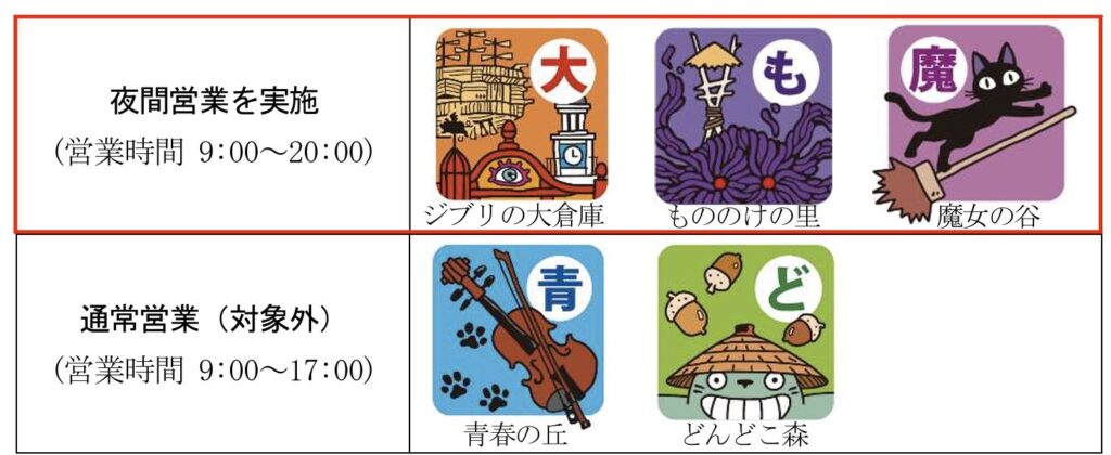 ジブリパーク夜間営業 2025年8月土曜日3日間 2日9日16日実施へ!
